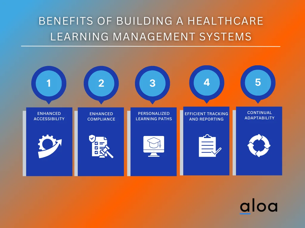 Learning visual data 6